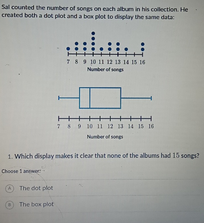 Sal counted the number of songs on each album in his collection. He
created both a dot plot and a box plot to display the same data:
1. Which display makes it clear that none of the albums had 15 songs?
Choose 1 answer:
A The dot plot
BThe box plot