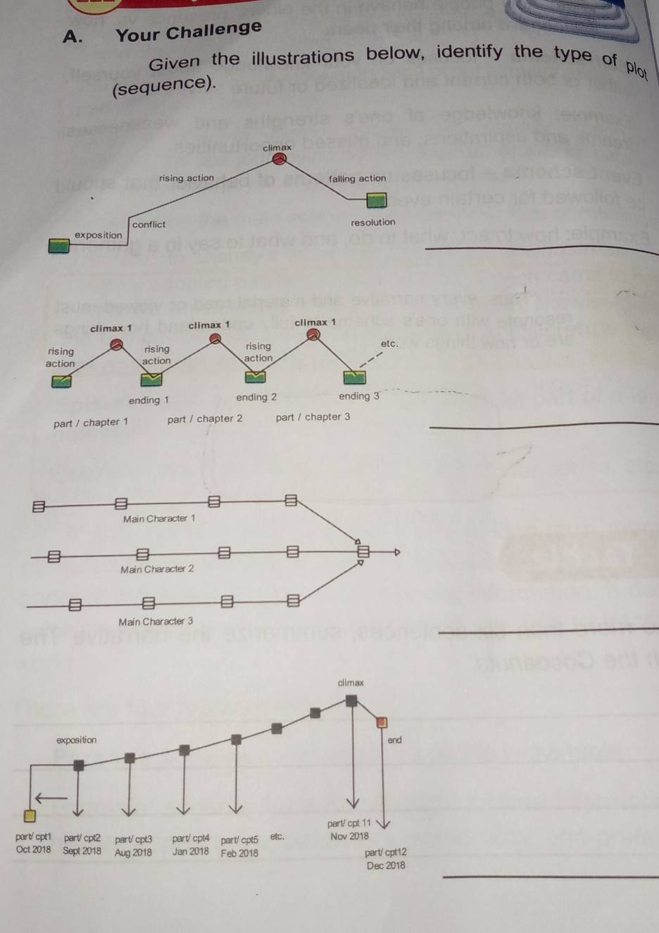 Your Challenge 
Given the illustrations below, identify the type of plot 
(sequence). 
_ 
_ 
_ 
_