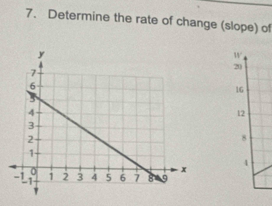 Determine the rate of change (slope) of