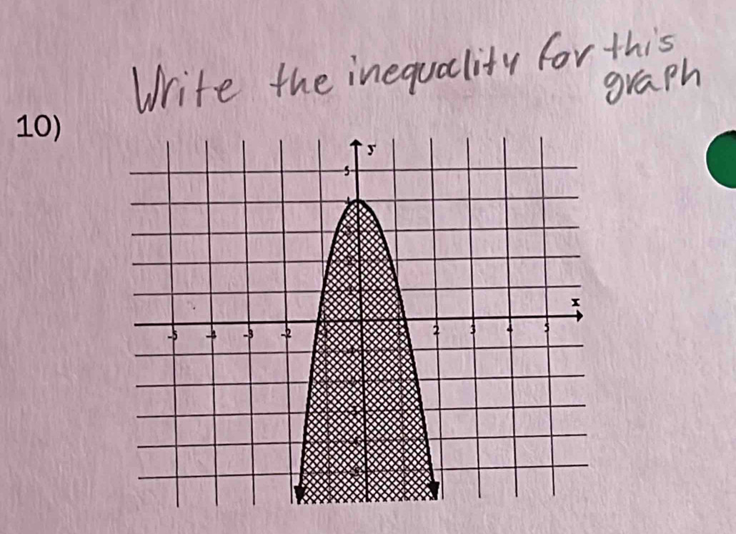 Write the inequality for this 
graph