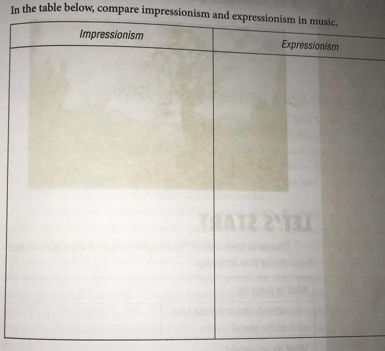 In the table below, compare impressionism and exp