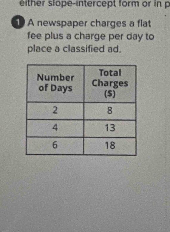 either slope-intercept form or in p
A newspaper charges a flat 
fee plus a charge per day to 
place a classified ad.