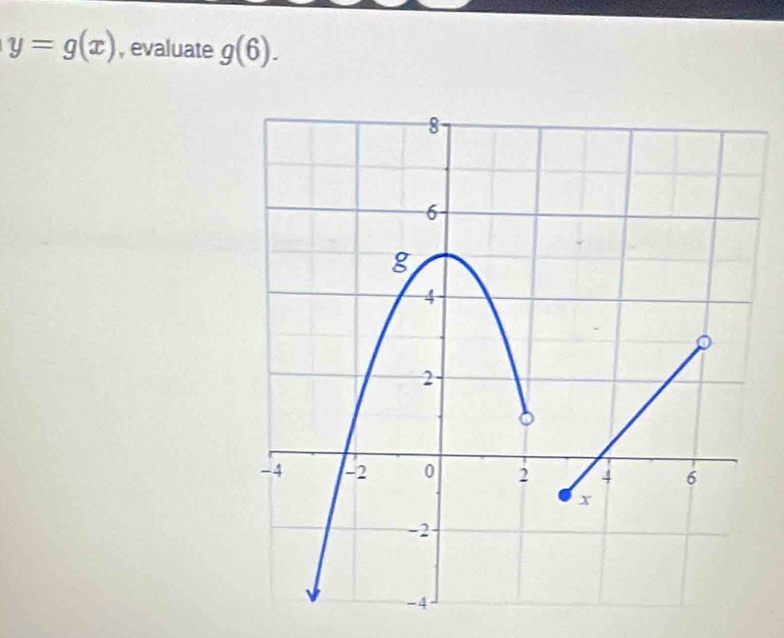 y=g(x) , evaluate g(6).