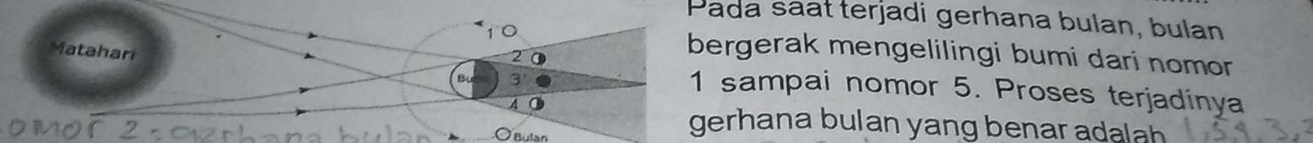 Pada saat terjadi gerhana bulan, bulan
1 0 bergerak mengelilingi bumi dari nomor
2
Matahari 1 sampai nomor 5. Proses terjadinya
3
Bulan 
gerhana bulan yang benar adalah