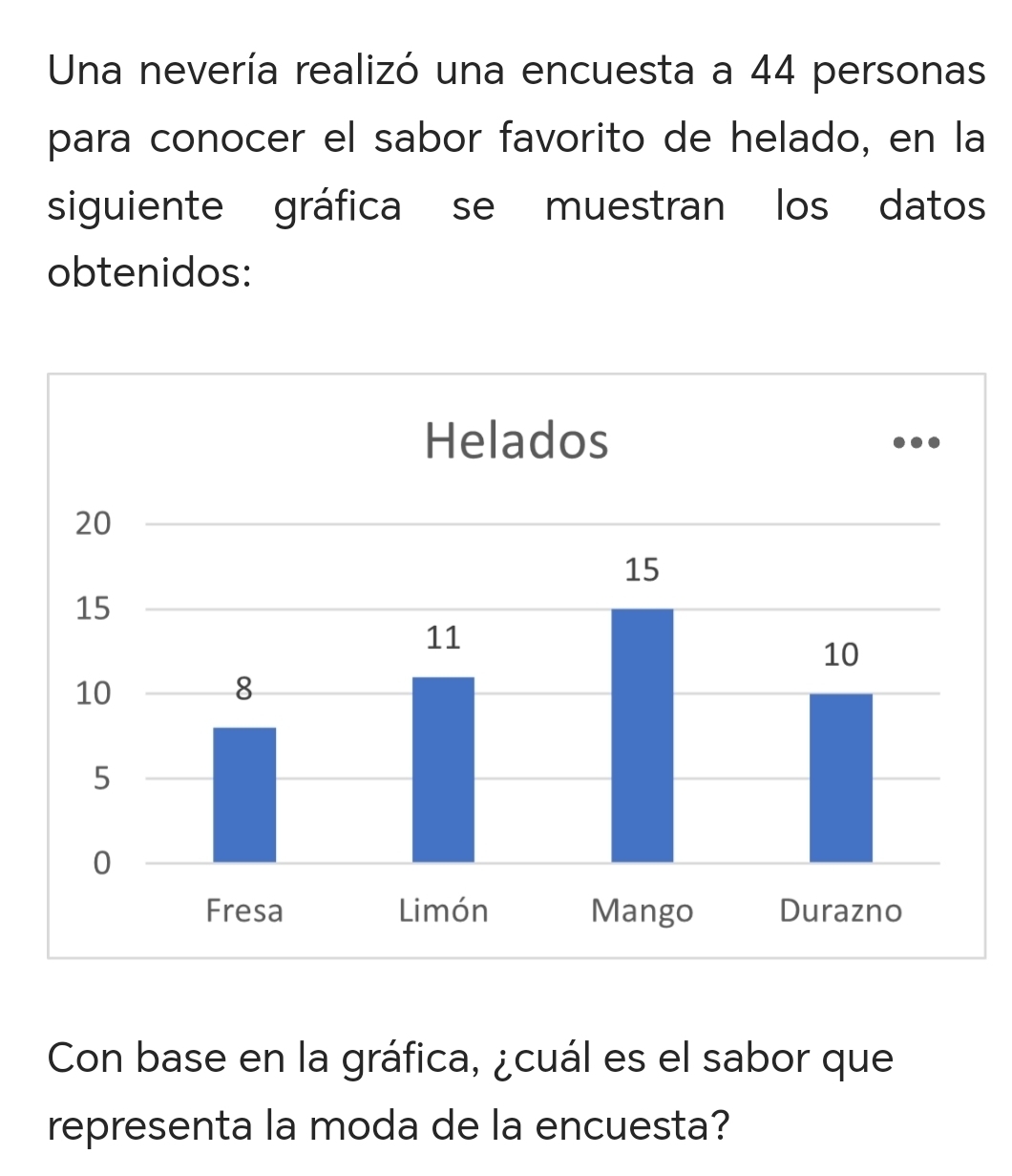 Una nevería realizó una encuesta a 44 personas 
para conocer el sabor favorito de helado, en la 
siguiente gráfica se muestran los datos 
obtenidos: 
Con base en la gráfica, ¿cuál es el sabor que 
representa la moda de la encuesta?