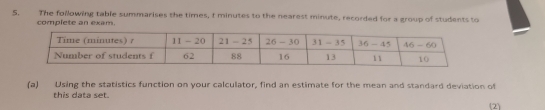 The following table summarises the times, t minutes to the nearest minute, recorded for a group of students to 
complete an exam. 
(a) Using the statistics function on your calculator, find an estimate for the mean and standard deviation of 
this data set. (2)