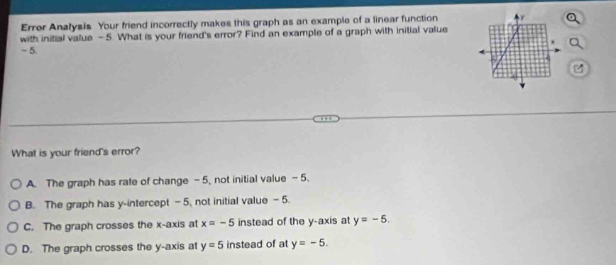 Error Analysis Your friend incorrectly makes this graph as an example of a linear function
with initial value - 5. What is your friend's error? Find an example of a graph with initial value
~ 5.
What is your friend's error?
A. The graph has rate of change -5, not initial value - 5.
B. The graph has y-intercept - 5, not initial value - 5.
C. The graph crosses the x-axis at x=-5 instead of the y-axis at y=-5.
D. The graph crosses the y-axis at y=5 instead of at y=-5.