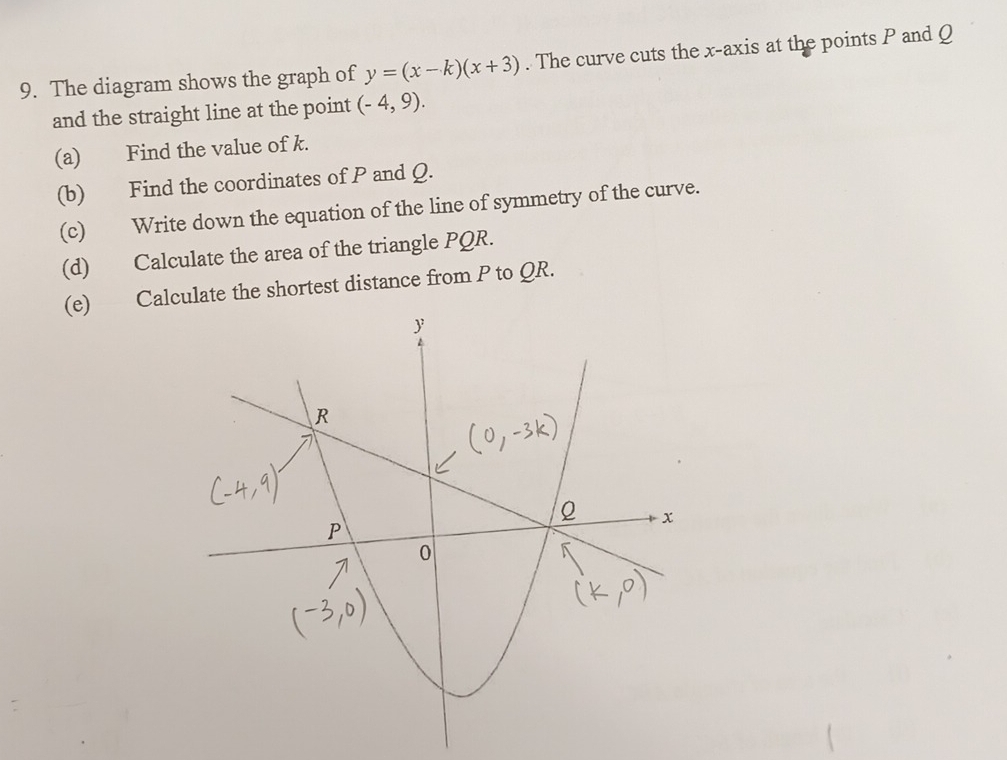 The diagram shows the graph of y=(x-k)(x+3). The curve cuts the x-axis at the points P and Q
and the straight line at the point (-4,9). 
(a) Find the value of k. 
(b) Find the coordinates of P and Q. 
(c) Write down the equation of the line of symmetry of the curve. 
(d) Calculate the area of the triangle PQR. 
(e) Calculate the shortest distance from P to QR.