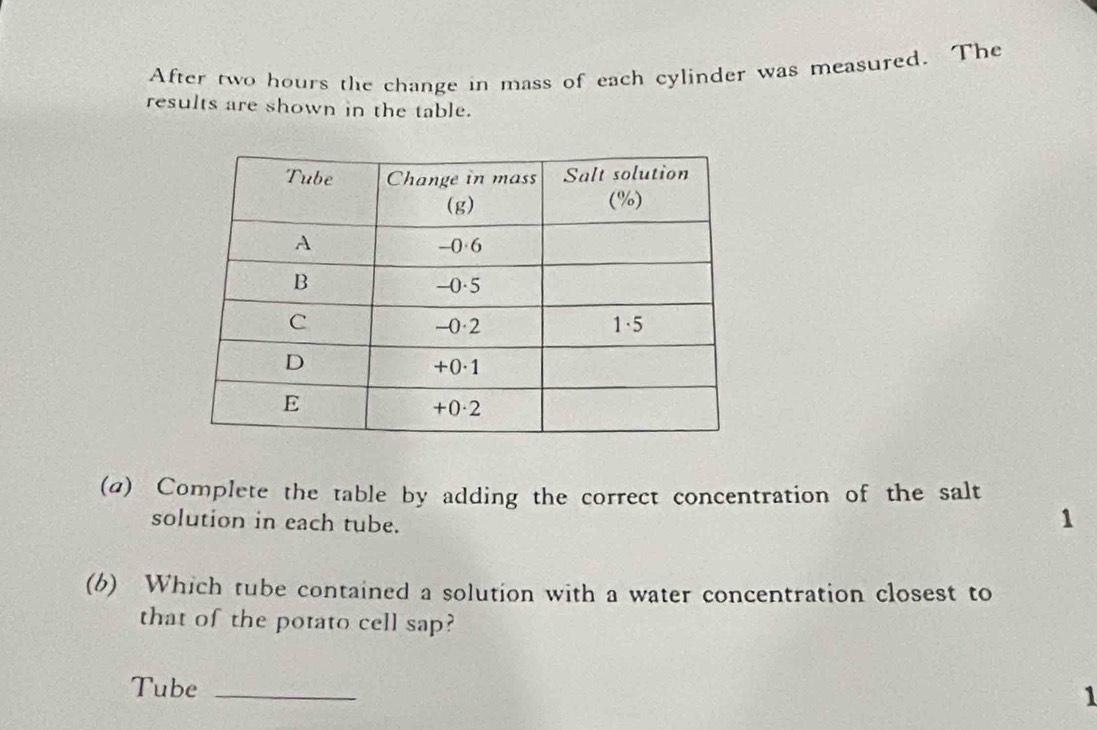 After two hours the change in mass of each cylinder was measured. The 
results are shown in the table. 
(a) Complete the table by adding the correct concentration of the salt 
solution in each tube. 
1 
(b) Which tube contained a solution with a water concentration closest to 
that of the potato cell sap? 
Tube_ 
1