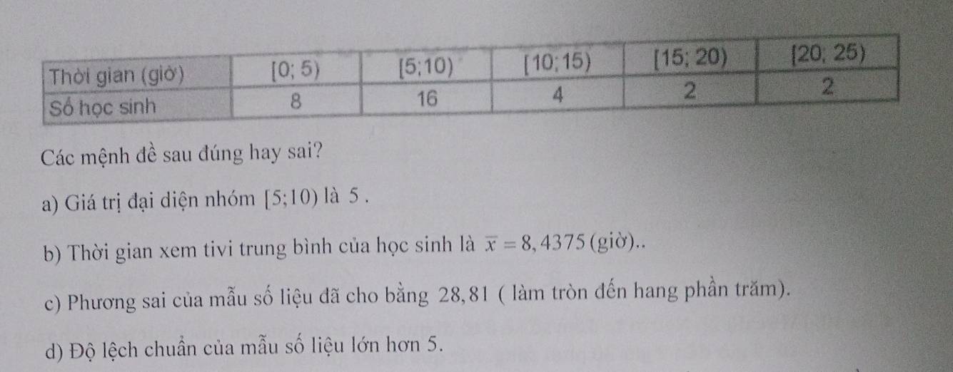 Các mệnh đề sau đúng hay sai?
a) Giá trị đại diện nhóm [5;10) là 5 .
b) Thời gian xem tivi trung bình của học sinh là overline x=8,4375(gid)..
c) Phương sai của mẫu số liệu đã cho bằng 28,81 ( làm tròn đến hang phần trăm).
d) Độ lệch chuẩn của mẫu số liệu lớn hơn 5.