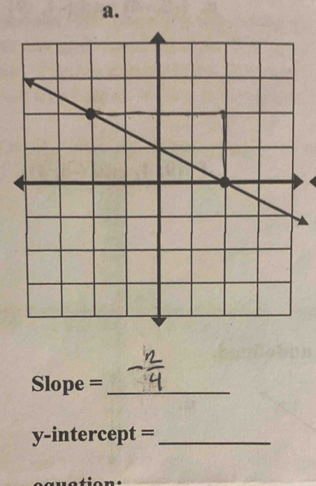 Slope =_ 
y-intercept =_