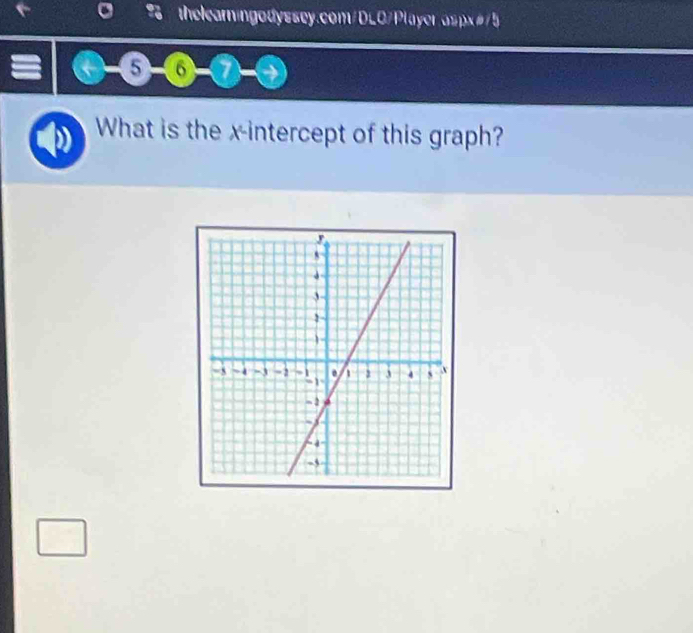 5
5-6-7
What is the x-intercept of this graph?