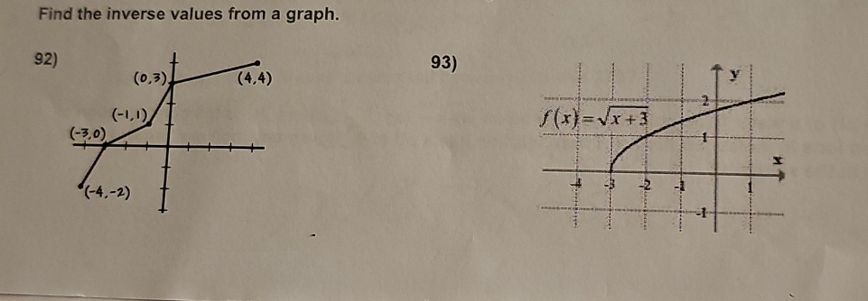 Find the inverse values from a graph.
9293)