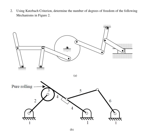 Using Kutzbach Criterion, determine the number of degrees of freedom of the following 
Mechanisms in Figure 2. 
(a) 
(b)