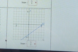 lope =  5/1 *
Slope =  3/5 *