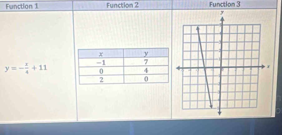 Function 1 Function 2 Function 3
y=- x/4 +11