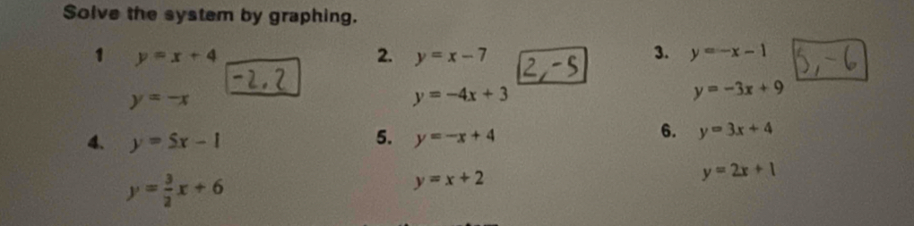 Solve the system by graphing. 
1 y=x+4
2. y=x-7 3. y=-x-1
y=-x
y=-4x+3
y=-3x+9
4、 y=5x-1 5. y=-x+4
6. y=3x+4
y= 3/2 x+6
y=x+2
y=2x+1