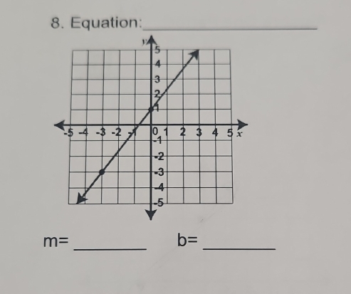 Equation:_ 
_
m=
b=
_