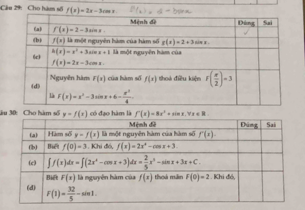 Cho hàm số f(x)=2x-3cos x.
âu 30: Cho hàm số y=f(x) có đạo hàm là f'(x)=8x^3+sin x,forall x∈ R.