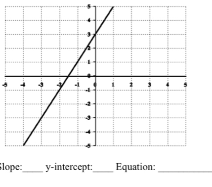 5 
$lope:_ y-intercept:_ Equation:_