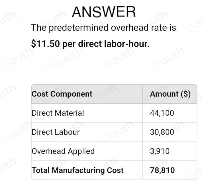 Solved: Tech Solutions computes its predetermined overhead rate ...