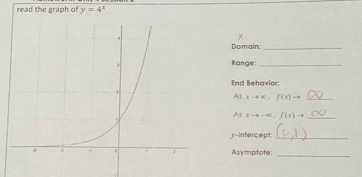 read the graph of y=4^x
Domain:_ 
Range:_ 
End Behavior: 
As xto ∈fty , f(x) _ 
As xto -∈fty , f(x) _
y '-intercept:_ 
Asymptote:_ 
.1