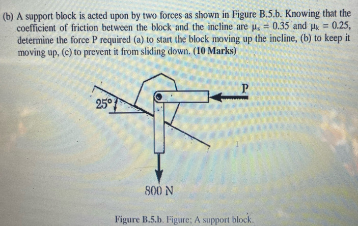 Solved: A support block is acted upon by two forces as shown in Figure ...