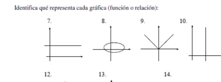 Identifica qué representa cada gráfica (función o relación): 
8. 
7. 10. 
9. 
12. 13. 14.