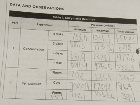 DATA AND OBSERV