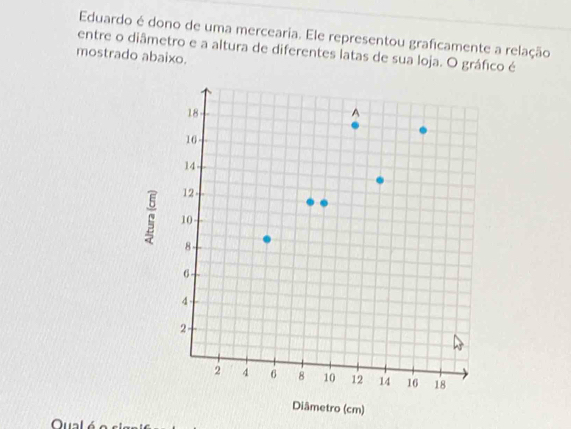 Eduardo é dono de uma mercearia. Ele representou graficamente a relação 
mostrado abaixo. entre o diâmetro e a altura de diferentes latas de sua loja. O gráfico é 
m) 
Qual