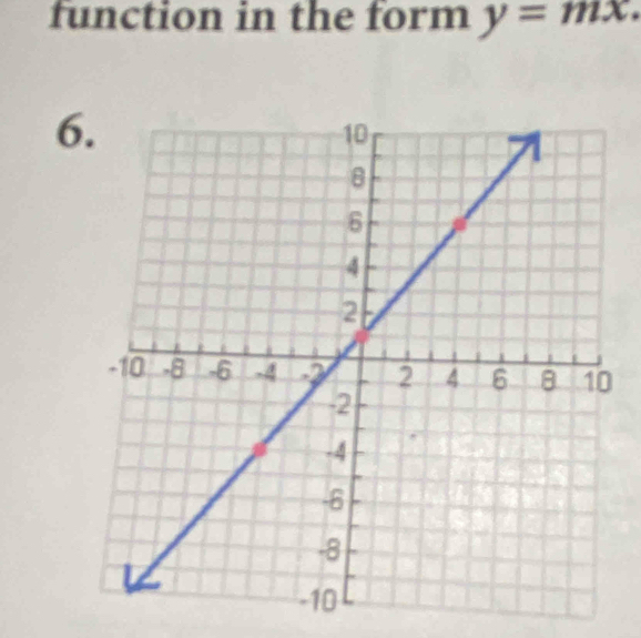 function in the form y=mx. 
6.