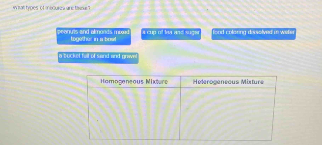 What types of mixtures are these?
peanuts and almonds mixed a cup of tea and sugar food coloring dissolved in water
together in a bowl
a bucket full of sand and grave!