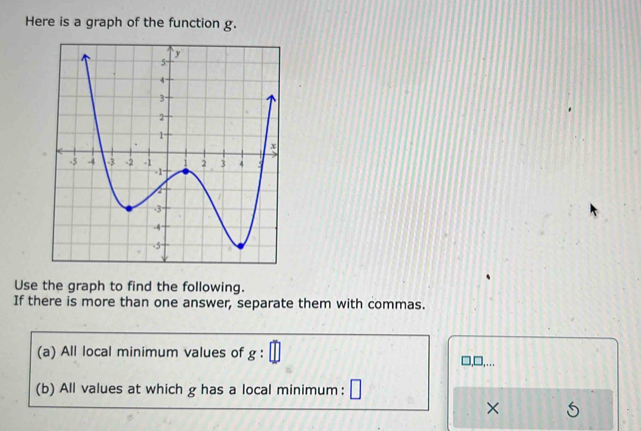 Here is a graph of the function g. 
Use the graph to find the following. 
If there is more than one answer, separate them with commas. 
(a) All local minimum values of g : 
□,... 
(b) All values at which g has a local minimum: 
×