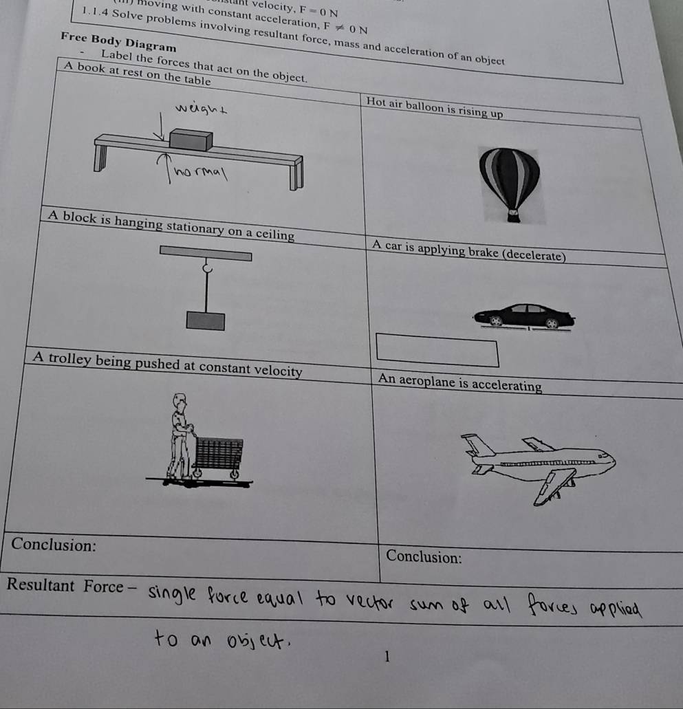 sat velocity. F=0N
moving with constant acceleration. F!= 0N
1.1.4 Solve problems involving resultant force, mass and acceleration of an object 
Free Body Diagram Label the forces that act on the object. 
A book at rest on the table Hot air balloon is rising up 
A block is hanging stationary on a ceiling A car is applying brake (decelerate) 
A trolley being pushed at constant velocity An aeroplane is accelerating 
Conclusion: Conclusion: 
Resultant Force -