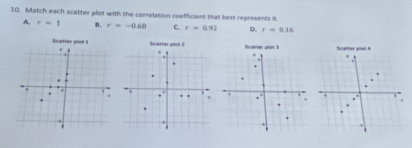 Match each scatter plot with the correlation coefficient that best represents it.
A. r=1 B. r=-0.68 C. r=0.92 D. r=0.16
Scatter plot 1 Scatter plot 2 Scatter plot 3 Scatter plot 4