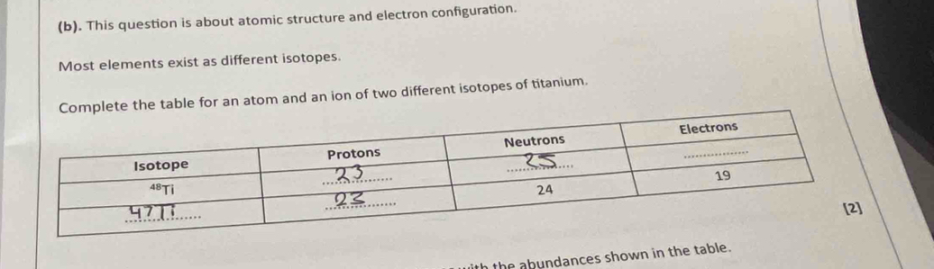 This question is about atomic structure and electron configuration.
Most elements exist as different isotopes.
Complete the table for an atom and an ion of two different isotopes of titanium.
h the abundances shown in the table.