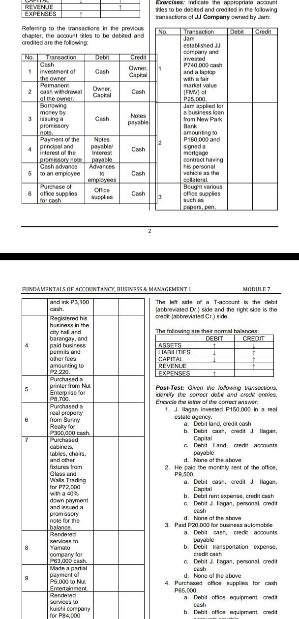 titles to be debited and credited in the following
transactions of JJ Company owned by Jam:
2
& MANAGEMENT 1 MODULE 7
The left side of a T-account is the debit
(abbreviated Dr.) side and the right side is the
credit (abbreviated Cr.) side.
Post-Test: Given the following transactions,
identify the correct debit and credit entries.
Encircle the letter of the correct answer:
1. J. Ilagan invested P150,000 in a real
estate agency.
b. Debit cash, credit J. Ilagan,
Capital
c. Debit Land, credit accounts
payable
d. None of the above
2. He paid the monthly rent of the office,
P9,500.
a. Debit cash, credit J. Ilagan,
Capital
b. Debit rent expense, credit cash
c. Debit J. Ilagan, personal, credit
cash
d. None of the above
3. Paid P20,000 for business automobile
a. Debit cash, credit accounts
payable
b. Debit transportation expense,
credit cash
c. Debit J. Ilagan, personal, credit
cash
d. None of the above
4. Purchased office supplies for cash
P65,000.
services toa. Debit office equipment, credit
kuichi company cash
for P84.000 b. Debit office equipment, credit