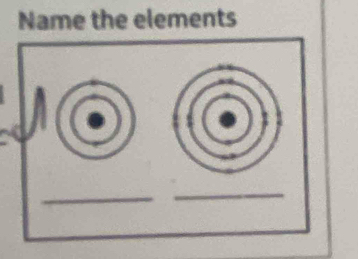 Name the elements