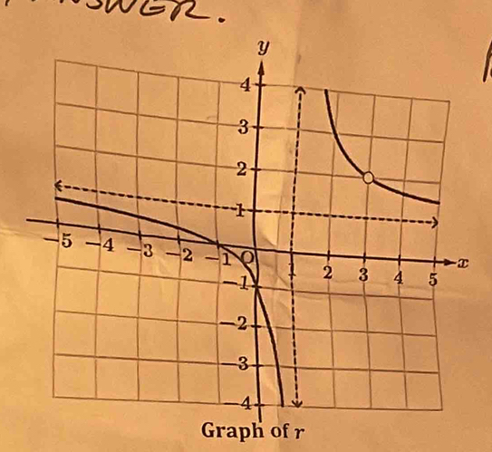 Graph of r