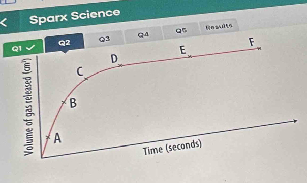 Sparx Science 
Results