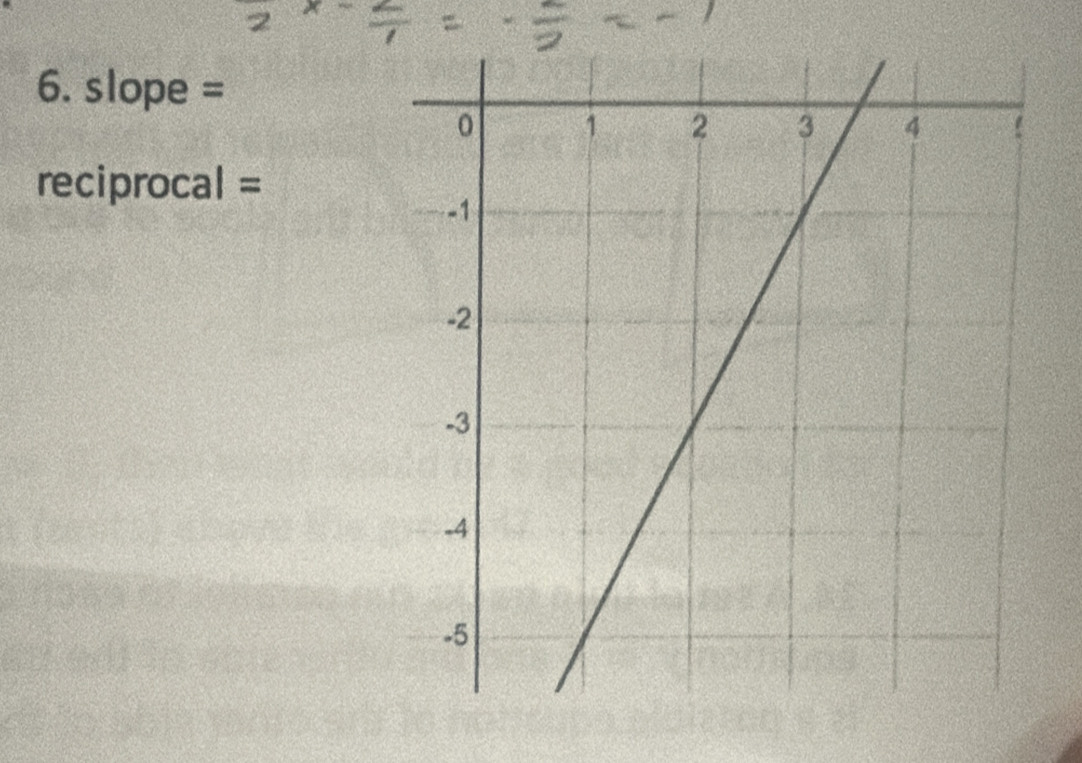 slope =
reciprocal =