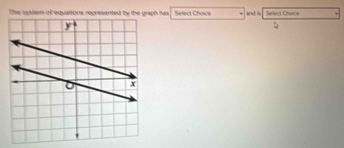 The syster of equations represented by the graph has Sélect Choice and is Select Chaice