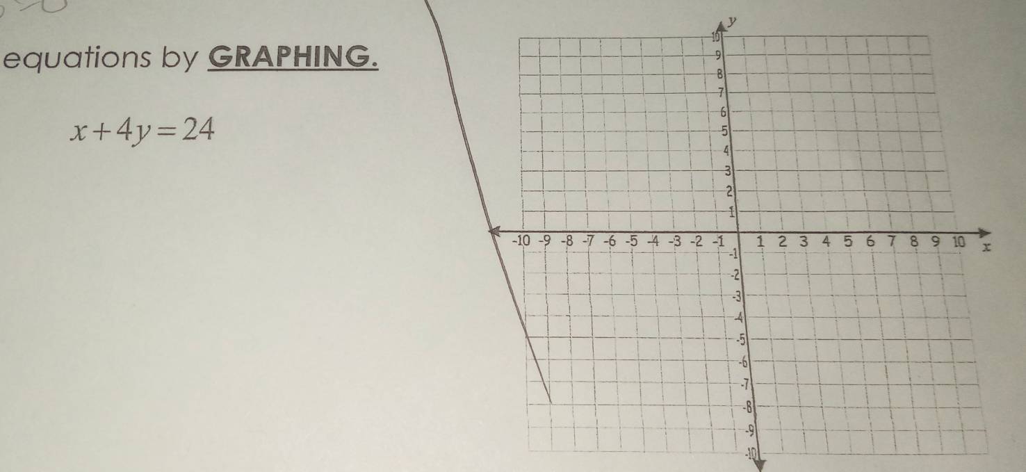 y
equations by GRAPHING.
x+4y=24
-10