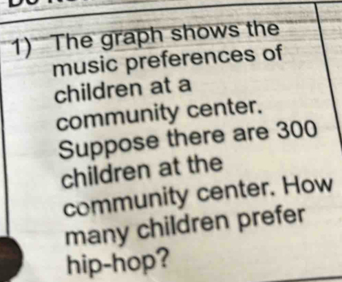 The graph shows the 
music preferences of 
children at a 
community center. 
Suppose there are 300
children at the 
community center. How 
many children prefer 
hip-hop?