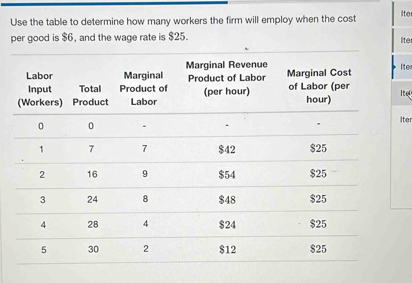 Solved: Use the table to determine how many workers the firm will ...