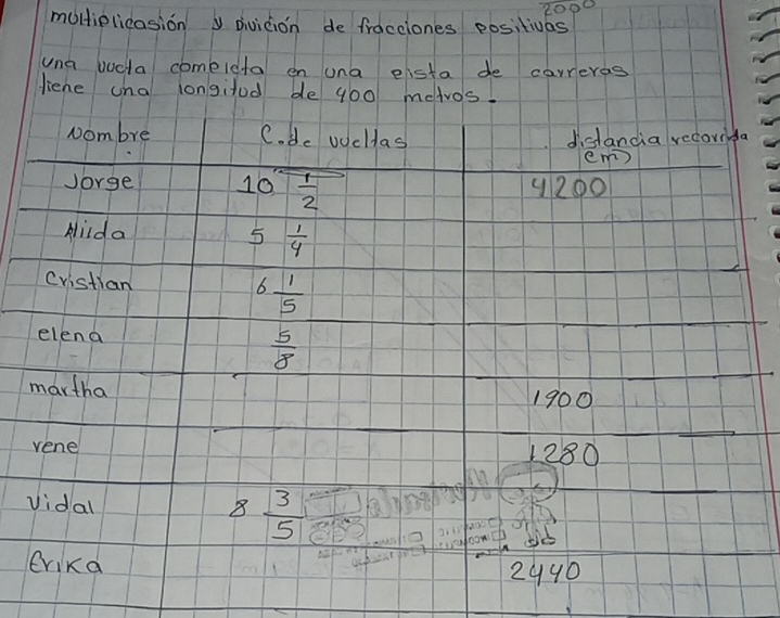 multielicasion y Divition de fracciones positivas 2000
m
v
f