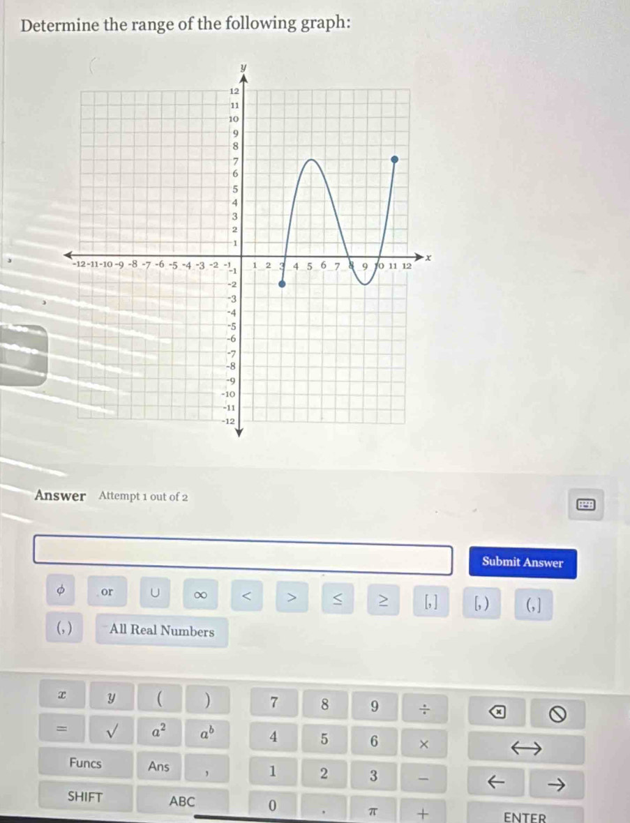 Solved: Determine the range of the following graph: Answer Attempt 1 ...