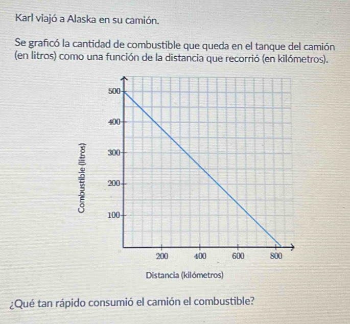 Karl viajó a Alaska en su camión. 
Se graficó la cantidad de combustible que queda en el tanque del camión 
(en litros) como una función de la distancia que recorrió (en kilómetros). 
Distancia (kilómetros) 
¿Qué tan rápido consumió el camión el combustible?