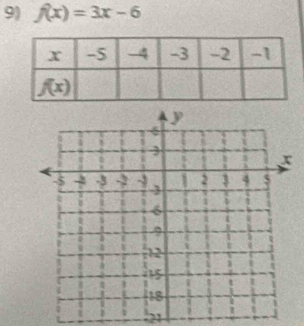 f(x)=3x-6