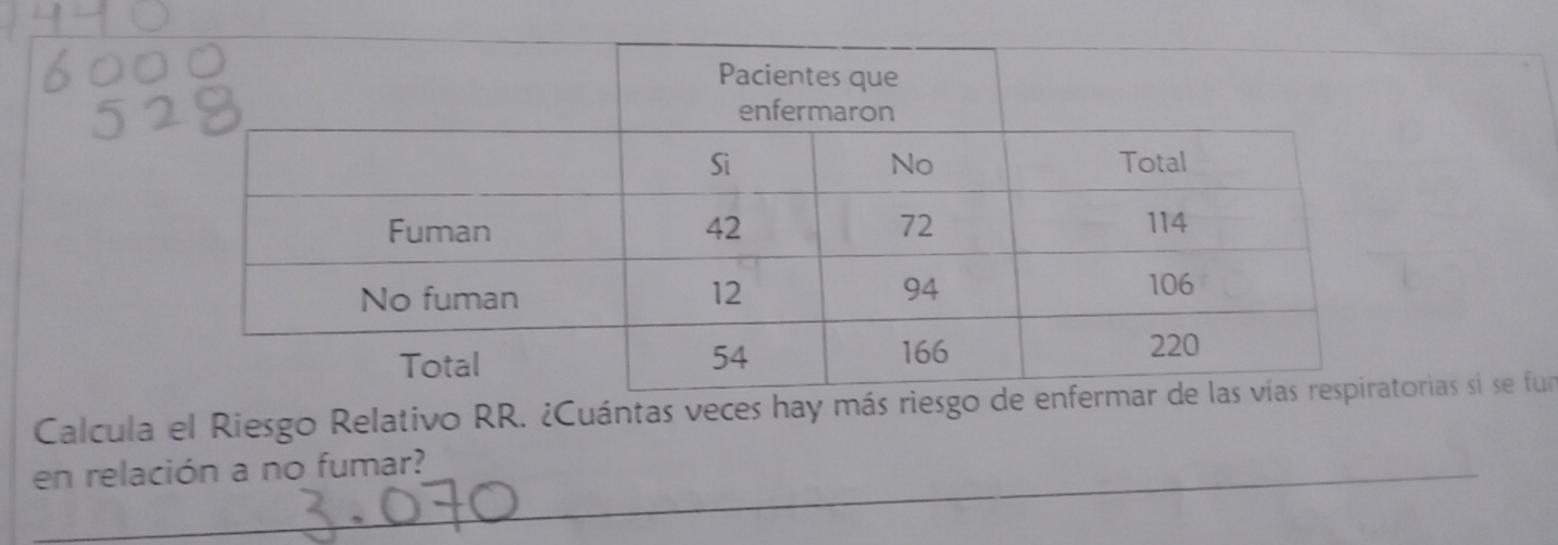 Calcula el Riesgo Relativo RR. ¿Cuántas veces hay más riesgorias si se fun 
en relación a no fumar?